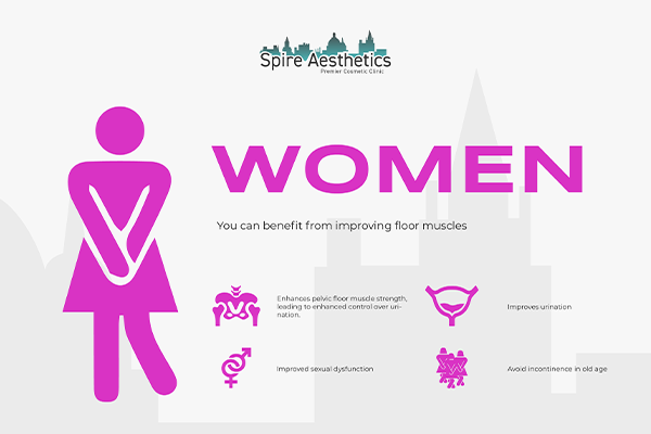 Benefits of EMS Female Urinary Incontinence Device Malmesbury