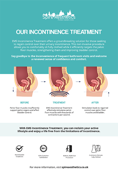 image to show how EMS treatment works for female urinary incontinence Malmesbury