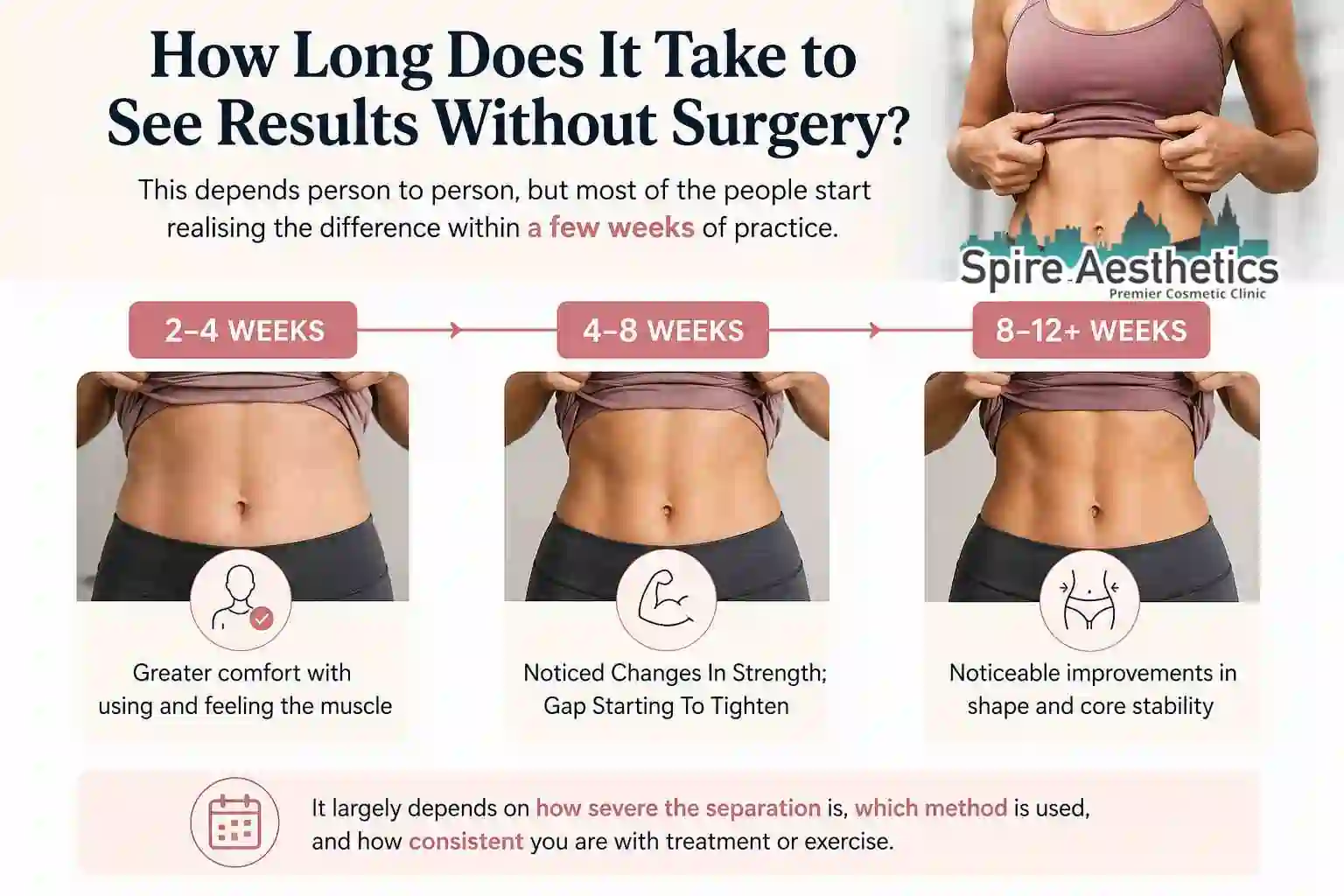 How Long Does It Take to See Results Without Surgery Malmesbury?